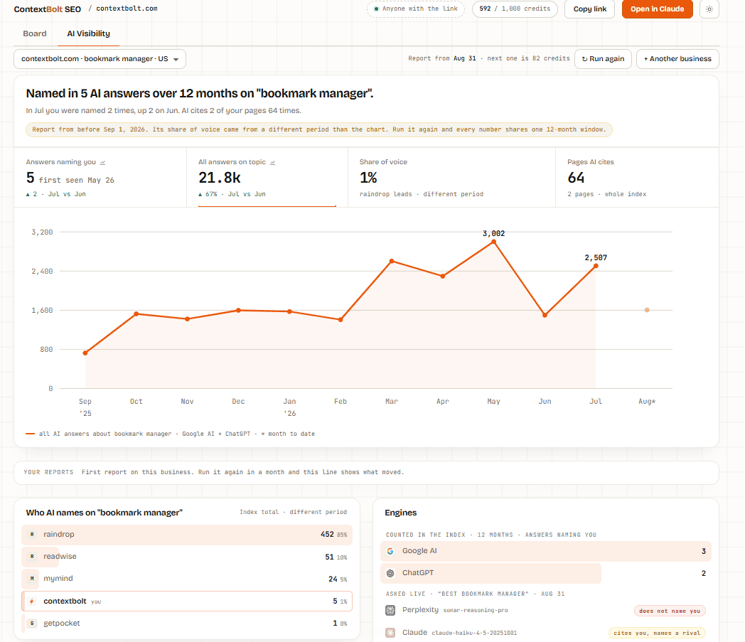 ContextBolt SEO screenshot 1